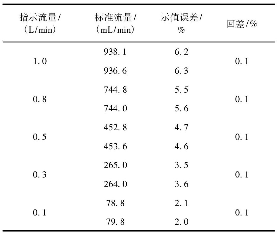 表3 考虑饱和蒸汽压补偿的检定数据