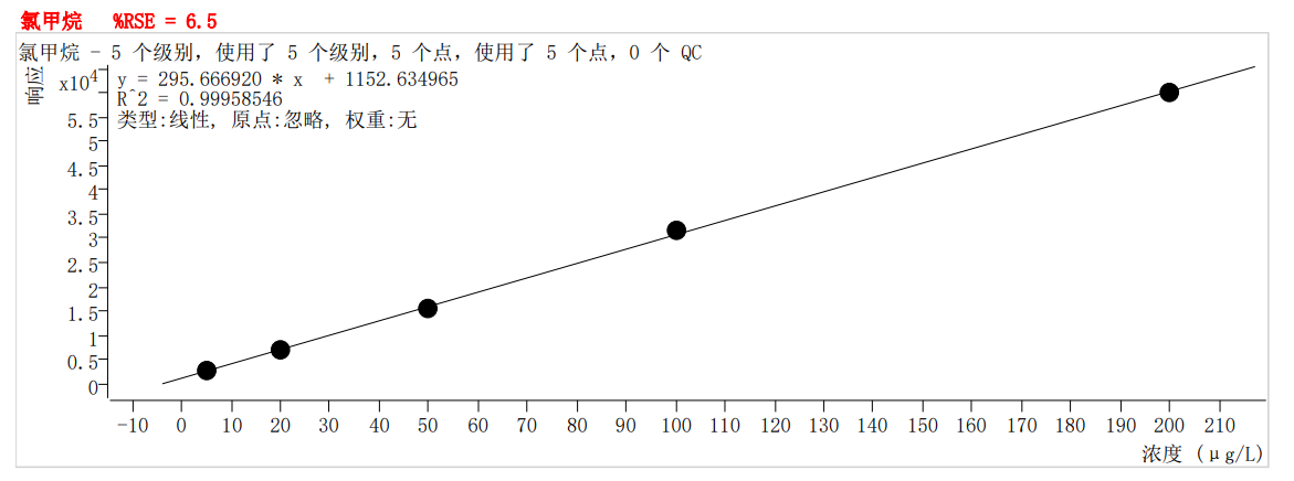 符合国家HJ605标准的中仪宇盛PT-7900D型全自动吹扫捕集装置(图3)
