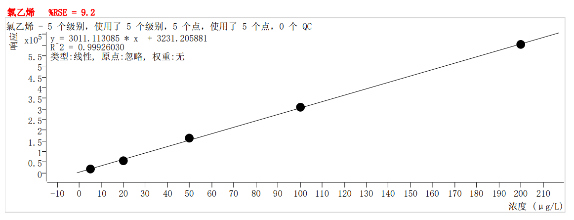 符合国家HJ605标准的中仪宇盛PT-7900D型全自动吹扫捕集装置(图4)