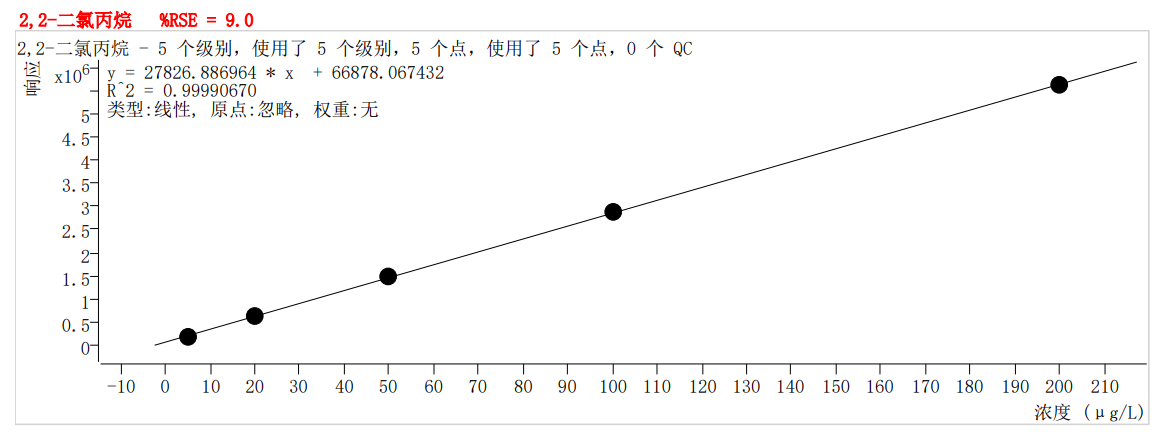 符合国家HJ605标准的中仪宇盛PT-7900D型全自动吹扫捕集装置(图16)