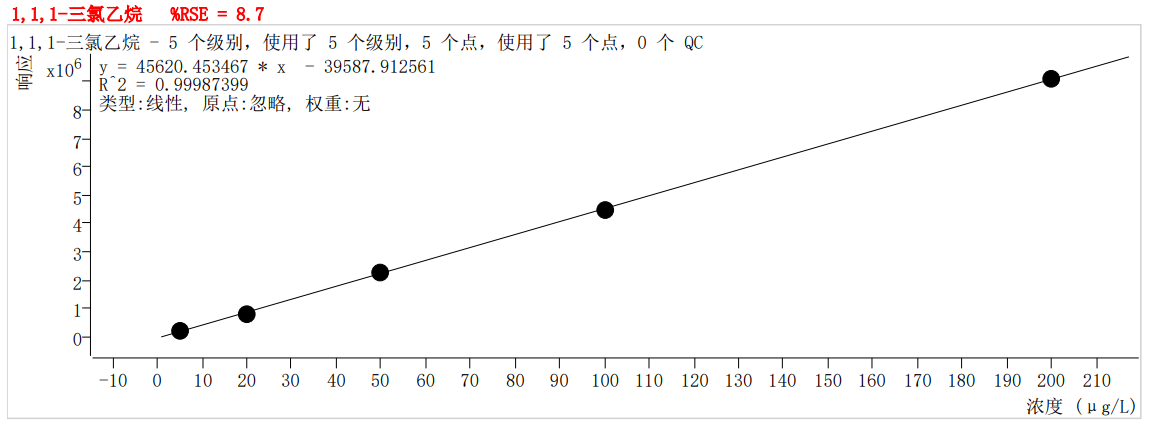 符合国家HJ605标准的中仪宇盛PT-7900D型全自动吹扫捕集装置(图20)