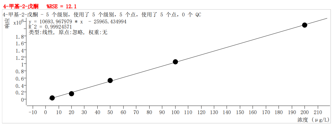 符合国家HJ605标准的中仪宇盛PT-7900D型全自动吹扫捕集装置(图29)