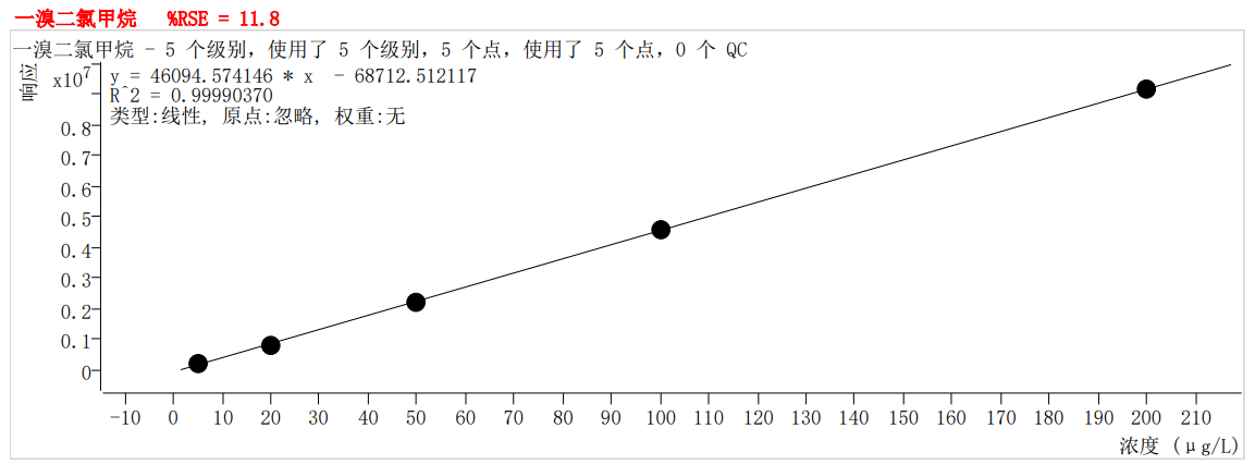 符合国家HJ605标准的中仪宇盛PT-7900D型全自动吹扫捕集装置(图28)
