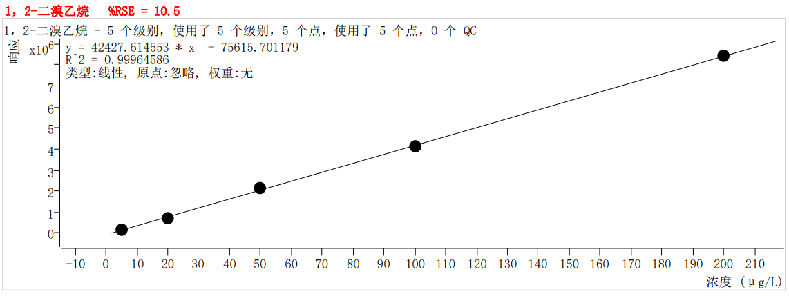符合国家HJ605标准的中仪宇盛PT-7900D型全自动吹扫捕集装置(图36)