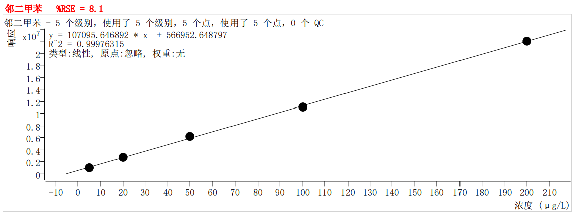 符合国家HJ605标准的中仪宇盛PT-7900D型全自动吹扫捕集装置(图42)