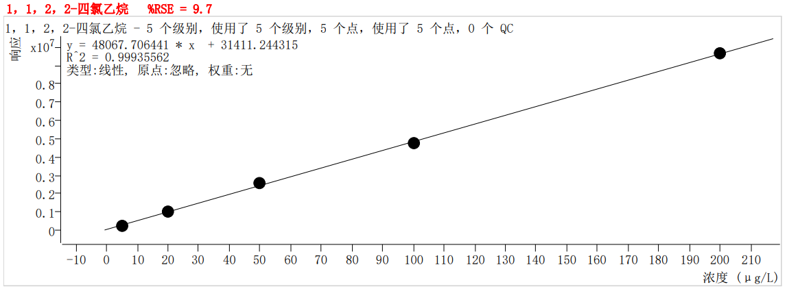 符合国家HJ605标准的中仪宇盛PT-7900D型全自动吹扫捕集装置(图46)
