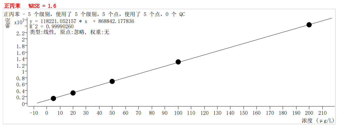 符合国家HJ605标准的中仪宇盛PT-7900D型全自动吹扫捕集装置(图49)