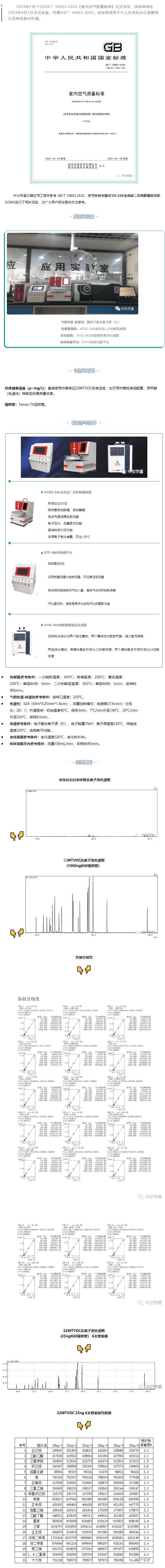解读GB/T18883-2022新标准(图1)