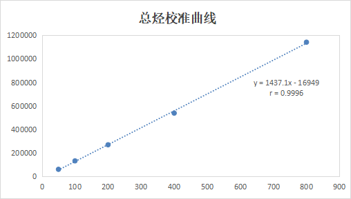 【解决方案】非甲烷总烃分析—自动气体进样器(图3) 1-23091Q33J1L2.png