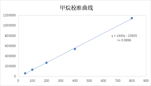 【解决方案】非甲烷总烃分析—自动气体进样器(图4) 1-23091Q33K0394.png