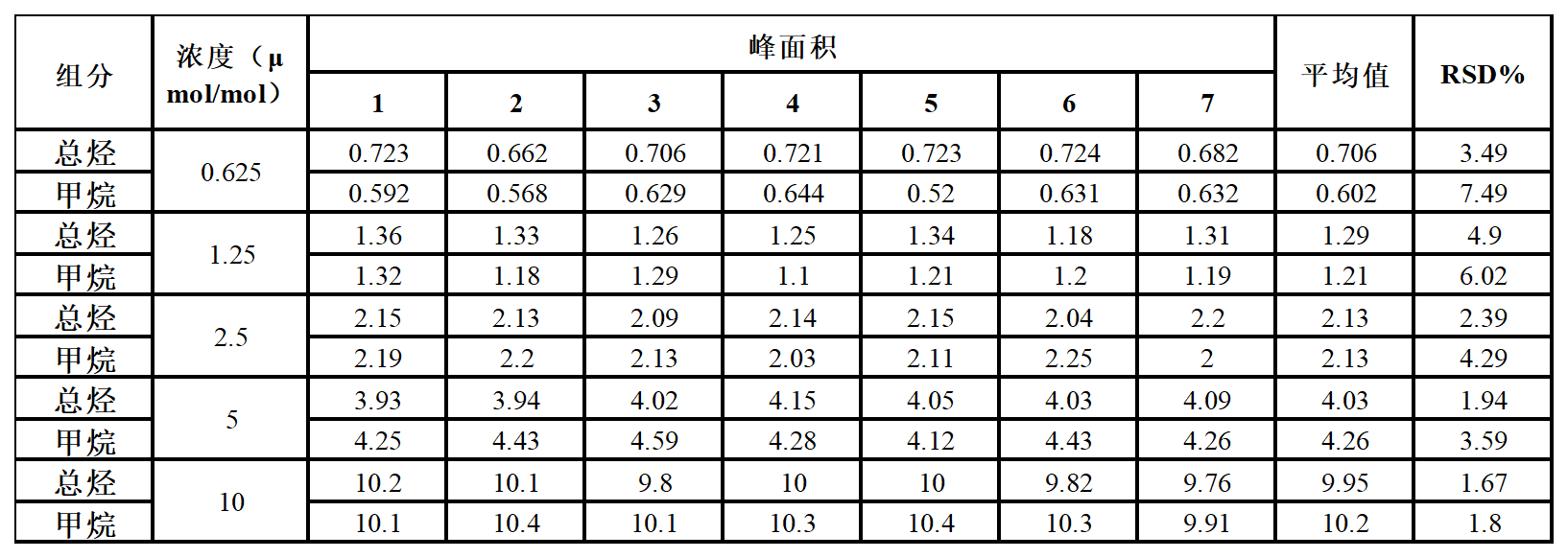 【解决方案】非甲烷总烃分析—自动气体进样器(图8) 1-23091Q34035536.png