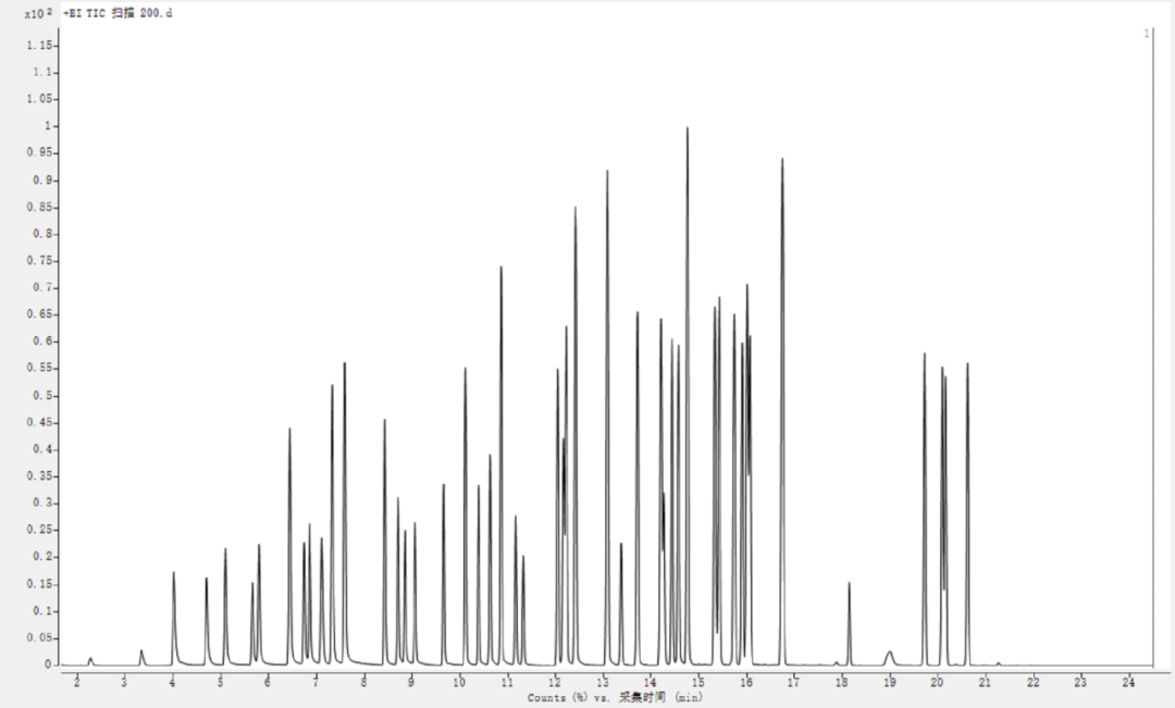 中国援助暖人心 民族精品促交流 ---中仪宇盛成功中标援助缅甸国家疾控中心项目(图7) 1-23092509392AG.png