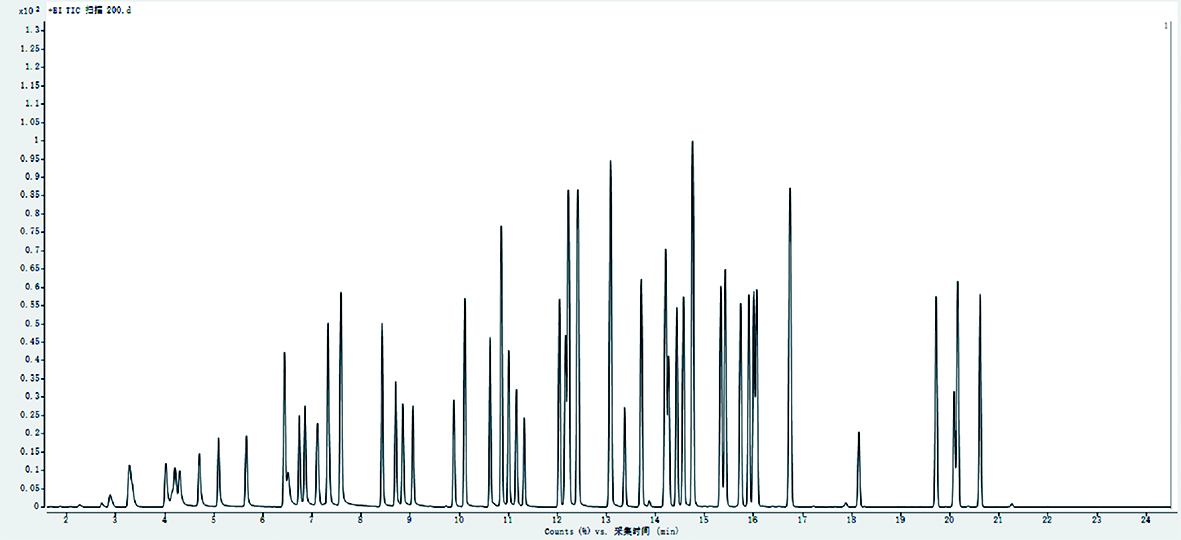 吹扫捕集/气相色谱-质谱法 测定土壤中65种挥发性有机物(图2) 1-24011209445E07.jpg