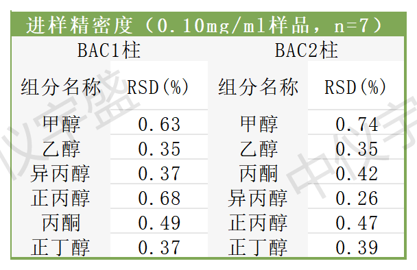 【解决方案】酒驾新标《GB/T 42430-2023》血液尿液中酒精含量的测定(图6) 1-24031PUZ2410.png