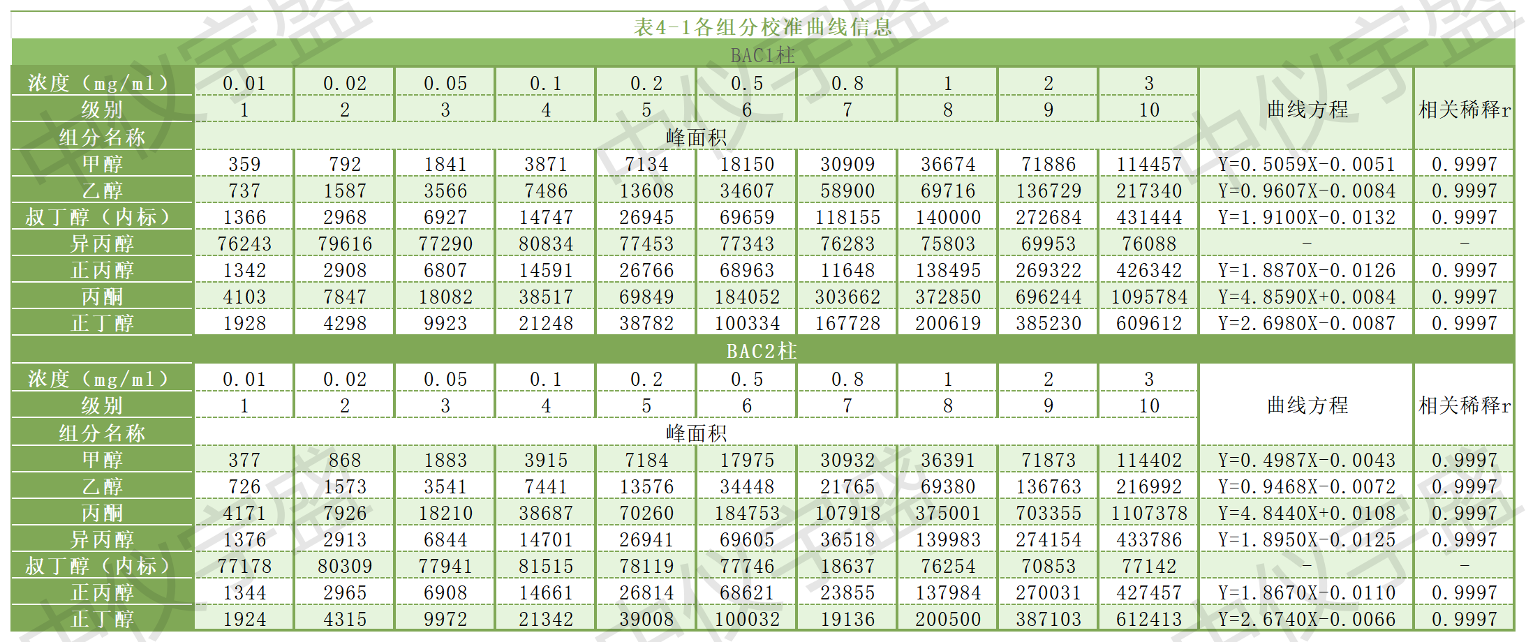 【解决方案】酒驾新标《GB/T 42430-2023》血液尿液中酒精含量的测定(图10) 1-24031PZ301K5.png