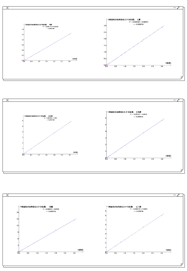 【解决方案】酒驾新标《GB/T 42430-2023》血液尿液中酒精含量的测定(图11) 1-24031PZ400E5.png