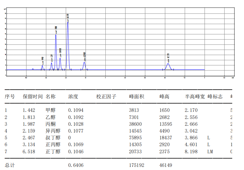 【解决方案】酒驾新标《GB/T 42430-2023》血液尿液中酒精含量的测定(图15) 1-24031PZ60K43.png