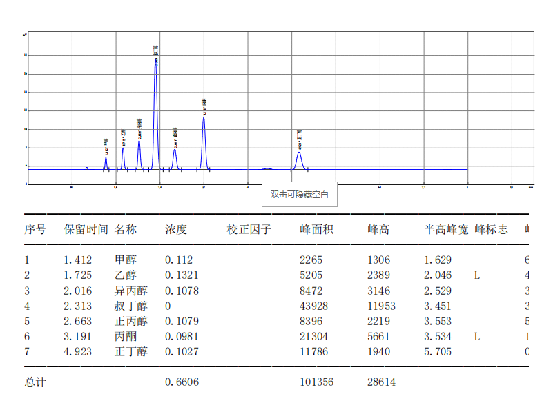 【解决方案】酒驾新标《GB/T 42430-2023》血液尿液中酒精含量的测定(图18) 1-24031PZQA20.png